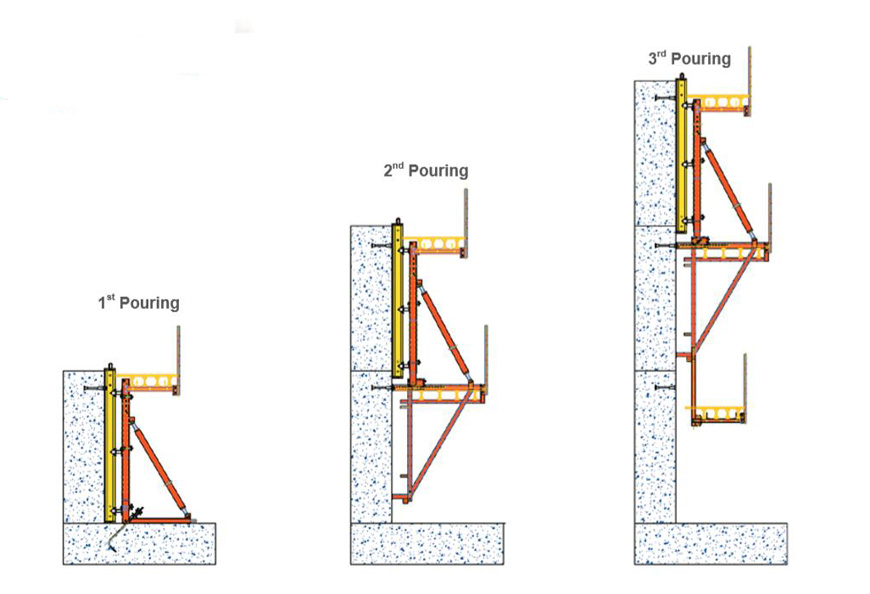 Dam formwork climbing procedure via crane